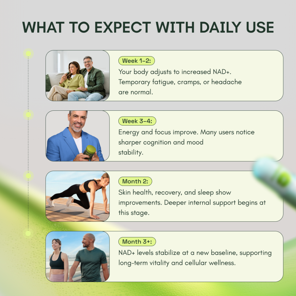 Fitnova NAD+ Advanced - Healthy-Aging Supplement with Resveratrol